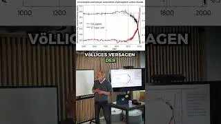 Harald Lesch &uuml;ber CO₂-Isotope und Klimawandel