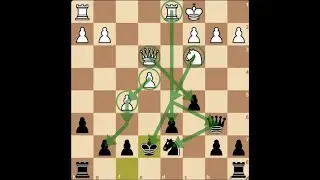 SCOTCH GAME: Best Chess Opening for Quick Wins!
