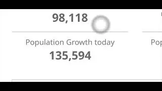 World Population Clock: 7.9 Billion People (2021) - Worldometer Link In Description