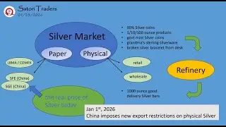 Silver Market Price Today - Market Structure - part II