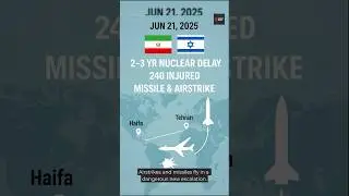 Iran‑Israel Flashpoint: Nuclear Delay & Missile Retaliation
