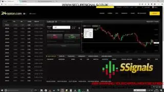 Как начать торговлю на Форексе с 24options и научиться входить в сделки, используя советы по управлению капиталом!