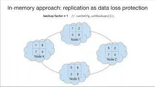 Apache&reg; Ignite:  Best Practices  Cluster Topology Management and Data Replication