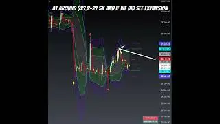Bitcoin Price Targets for 09/27/2023 #bitcoin #bitcoinprice #bitcointrading #technicalanalysis