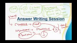 Answer Writing Session #appsc #tgpsc #upsc #group1 #appscgroup1 #tgpscgroup1