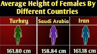 Average Height of Females By Different Countries || Height Comparison by Country || The Honest