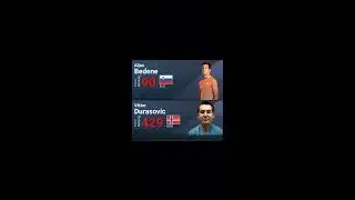 Aljaz Bedene V Viktor Durasovic | ATP Challenger Portoroz Finals 2019