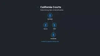 Probate Delays Explained