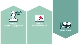 Healthwise&reg; Solution for ZeOmega