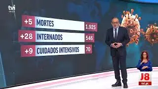 Intro/Abertura - Jornal das 8 (2020) TVI