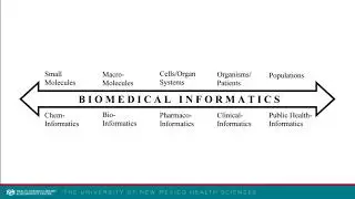 Video 1 - What is Biomedical Informatics
