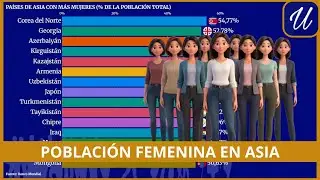 Países de ASIA con MAYOR PORCENTAJE de POBLACIÓN FEMENINA