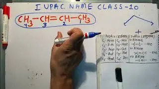 Iupac Name | iupac nomenclature of organic chemistry (in Hindi) | 2 Butene | Class 10 Science