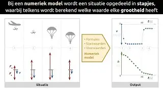 Numeriek modelleren concept