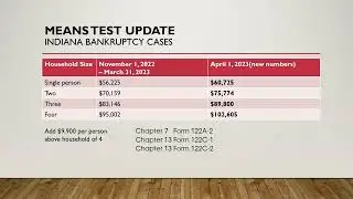 Bankruptcy Means Test (April 2023 update)