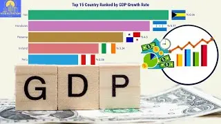 Unbelievable! The Top 15 Country Ranked by GDP Growth Rate (1961 - 2021)