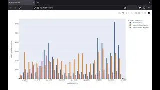 How to group SNOMED data using Python and a terminology server