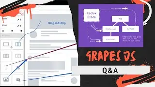 #18 - Add Redux for better scalability - GrapesJS - NoCode