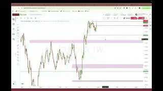 POSITION TRADER MINDSET EURUSD