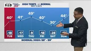 DFW Weather: Temperatures will get above freezing today. Here's what to expect this week
