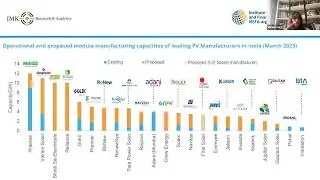 PV Manufacturing Trends in India