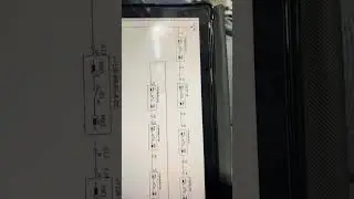 Substation remote operation #remoteoperation #substation #hardwork #electrical #ytshort #viral #yt_s
