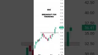 SBC BREAKOUT FOR TRENDING #trending #intradaytradingstrategyinzerodha