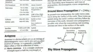 Class 12  best revision notes:- Communication system