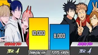 CHAINSAW MAN vs JUJUTSU KAISEN | Chainsaw Man Trio VS Jujutsu Kaisen Trio Power Levels
