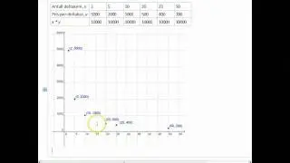 1PY Omvendt proporsjonalitet