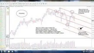 Pitchfork Tool Trading Strategy For Trading XAU/USD Precisely