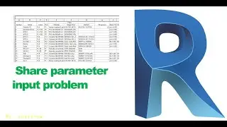 Share parameter information input