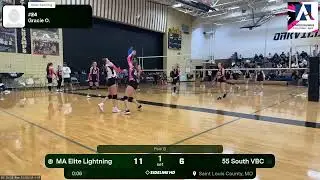 Max Apex Elite Lightning Vs 55 South Pool