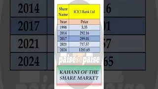 Long term investment plan | ICICI Bank Ltd #bank #icicibank #investmenplan