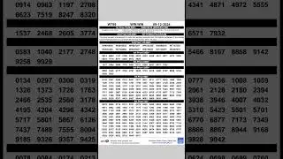 WIN-WIN W-799 KERALA LOTTERY  LOTTERY RESULT TODAY 09/12/2024#keralalotteryresult #lottery #winwin