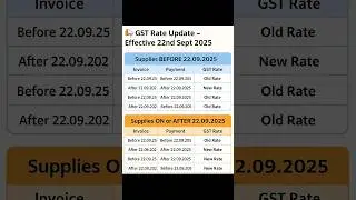 GST 2.0 Rates Live: What Changes From 22 Sept 2025 | GST Rate Update