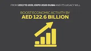 Expo 2020 Dubai | Economic Impact Study