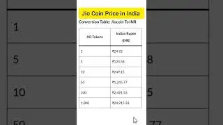 Jio Coin Price in India #jiocoin #jiocoinnews #jiocoinprice