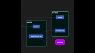 How to visualize the architecture of your Python app in VSCode in 2.5 minutes with AppMap