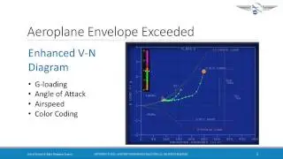 Technology in Airline Upset Training