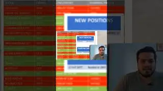 profit booked in L&T future and initiated Option trade