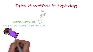 Types of conflicts in psychology: Approach - avoidance