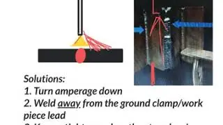 Welding Arc Blow