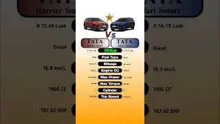 Tata Harrier Smart Vs Tata Safari Smart #technnu