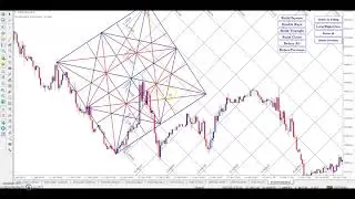 MT4 Geometric Chart Scale Tool for Dynamic Gann  Square,Grid & Geometric Shapes.