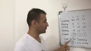 IELTS Score for Nurses UK & USA
