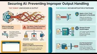 OWASP LLM05:2025:  When AI Speaks Danger | AI Security Top 10