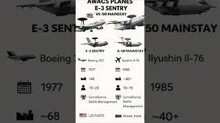 Eyes in the Sky: NATO vs Russia 🇺🇸 vs 🇷🇺