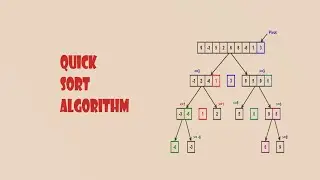 Quick Sort Algorithm | Java Code | Detailed Malayalam explanation