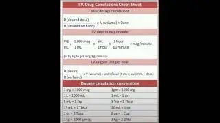 IV Drug Calculation
